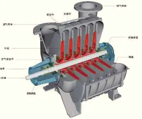 d型多级离心鼓风机简配结构图