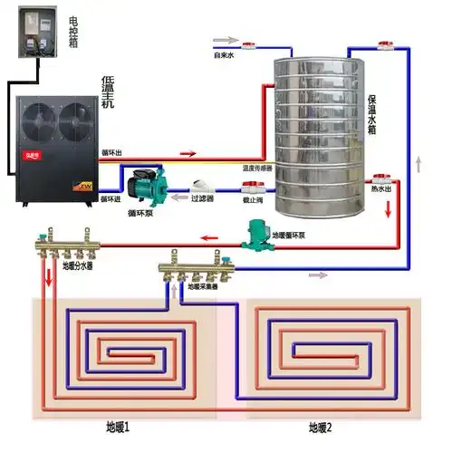 玖星恒空气能热水器商用空气源热泵北方超低温煤改电采暖地暖机5p