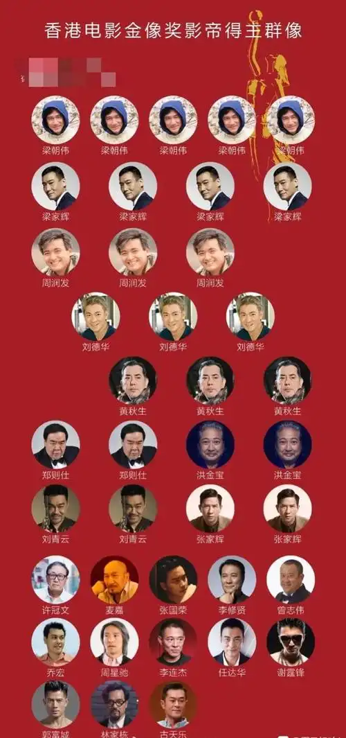 香港男演员名单(香港男演员名单图片大全)
