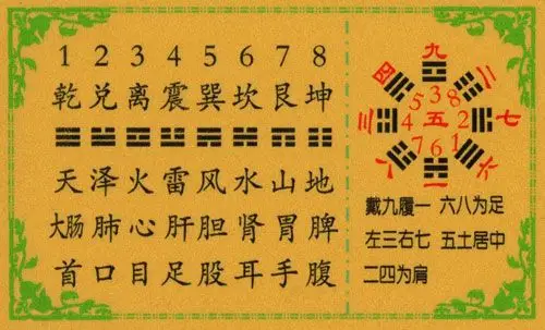[转载]八卦对应人体和病象