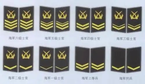 军衔等级标识办法与肩章相同.   海军肩章