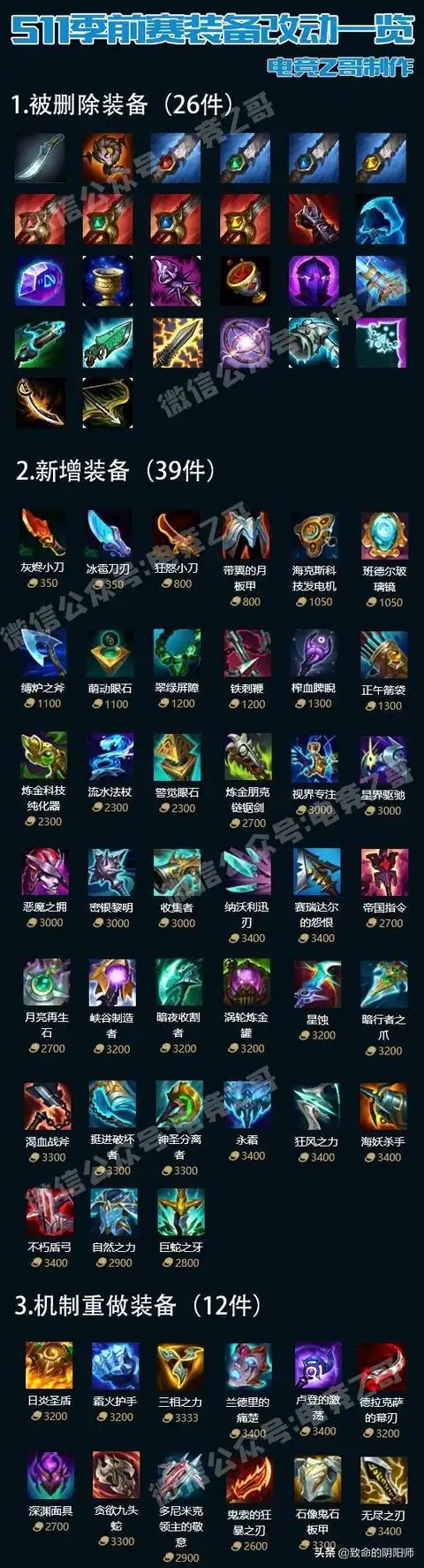 《英雄联盟》s11 季前赛海量装备改动,你看懂了吗?