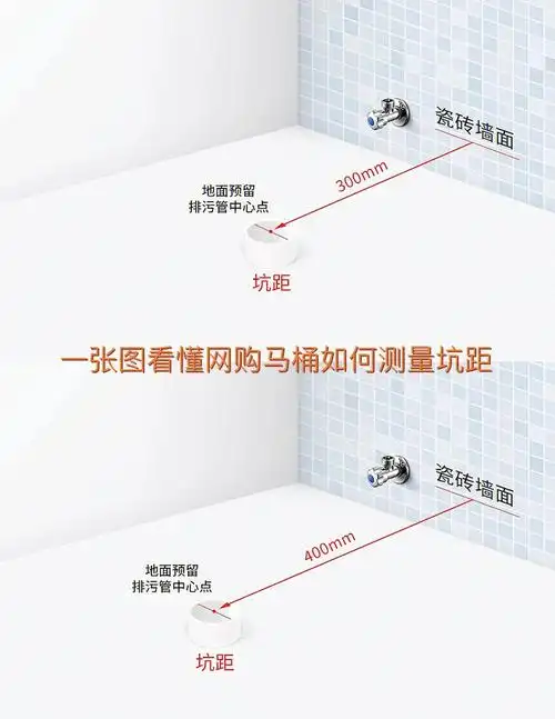 网购马桶最棘手的问题,如何测量坑距呢?