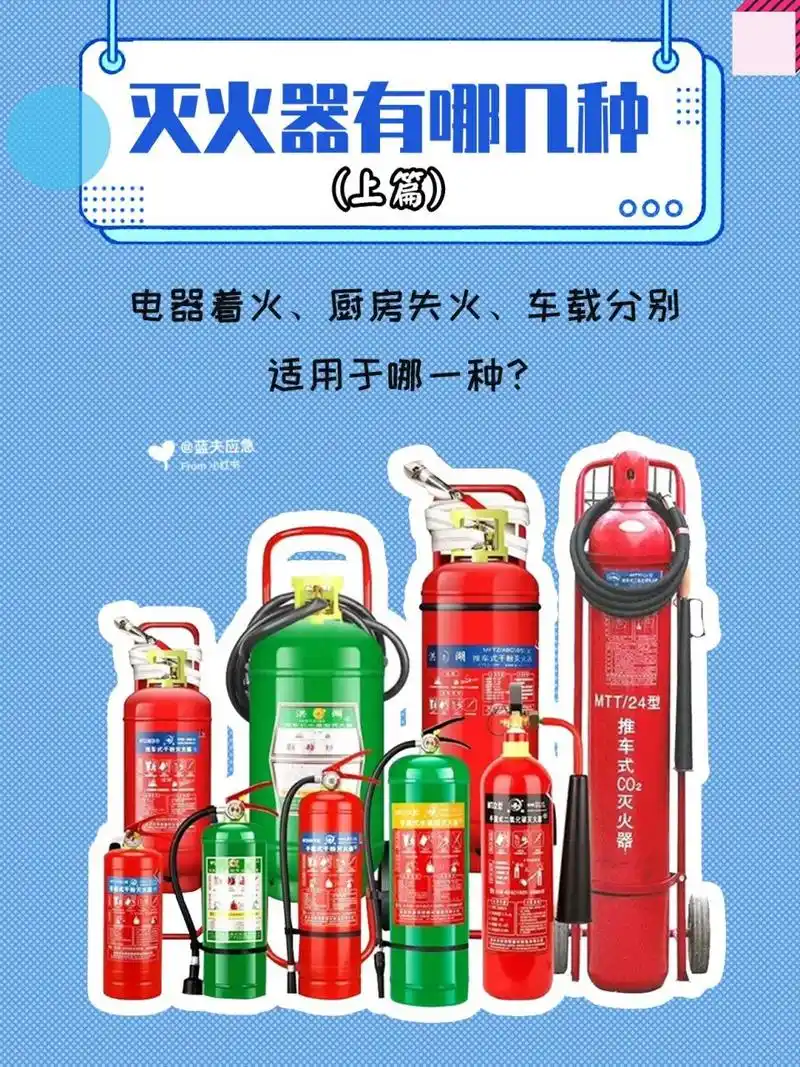 超全灭火器03种类及适用范围介绍 随着人们对日常消防安全意识的