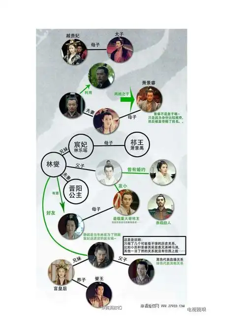 电视剧琅琊榜人物关系详图及文字解析详尽介绍