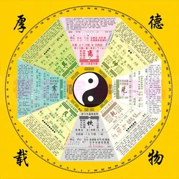 装饰画 易经 周易 道教太极八卦图 八卦详解图 国学镇宅 旺宅挂图 黄