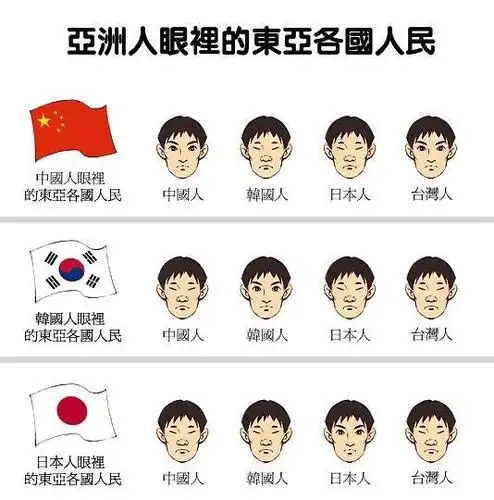 日本网友吐槽白种人眼里的中日韩三国是不是都长得一样的