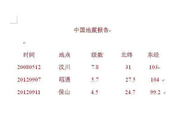 汶川,昭通,保山三点地震有没有什么关系,,中国地震报告 时间 地点