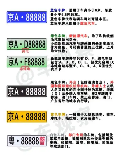一张图教会你国内五大常用车牌