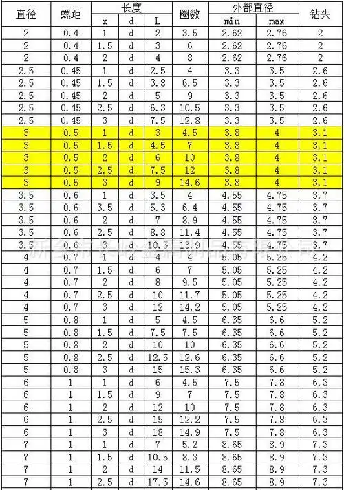 5钢丝螺套 厂家直销