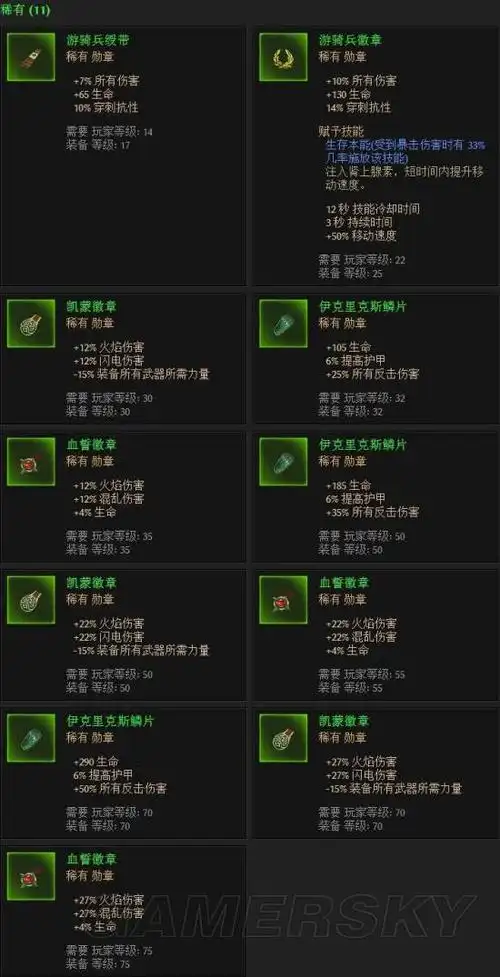 恐怖黎明装备武器图鉴及属性一览恐怖黎明武器装备大全