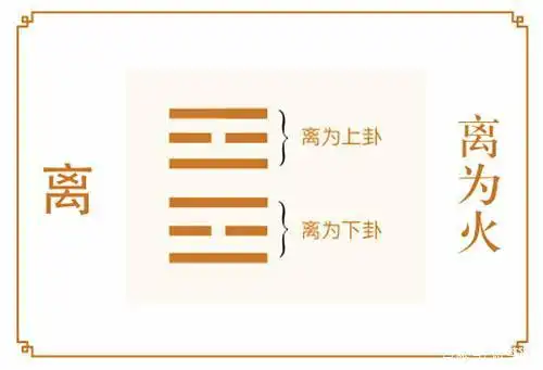 白话讲易经,第三十卦,离为火卦,生活要互相依附学会借身外之势