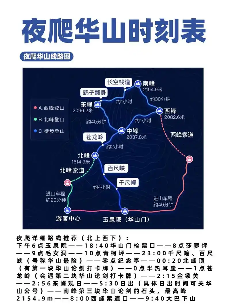 夜爬华山时刻表|附爬山路线.98开放时间: 步行登山全年全天 - 抖音
