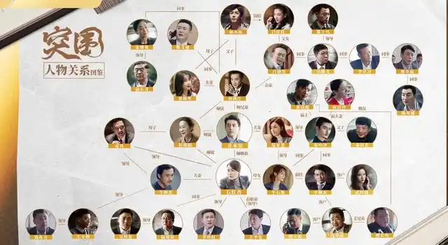 电视剧版突围全145集已完结在线完整观看1080p高清中字