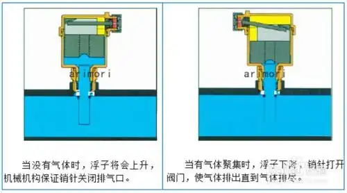 暖气自动排气阀如何排气