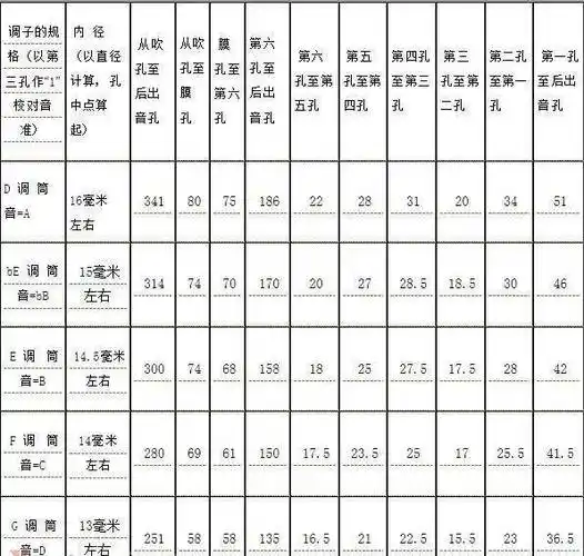 竹笛制作全流程说明