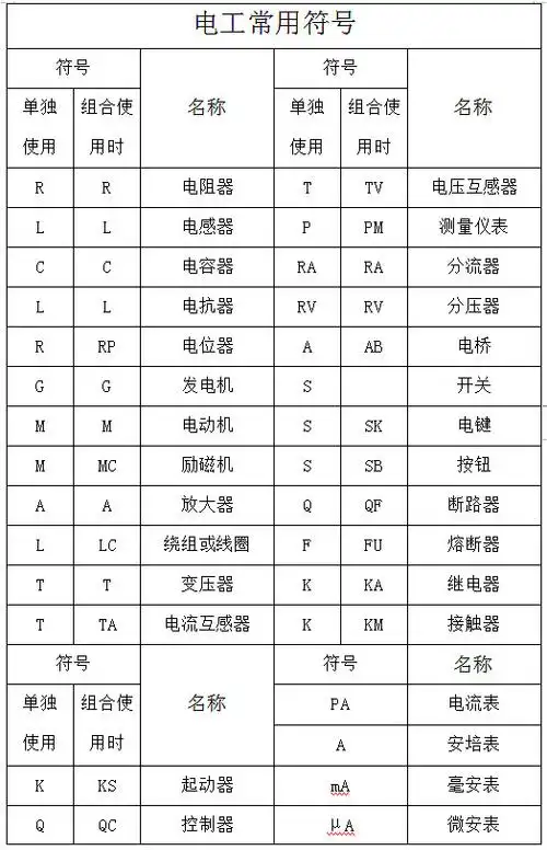电工基本符号大全图文详解电工必备常识