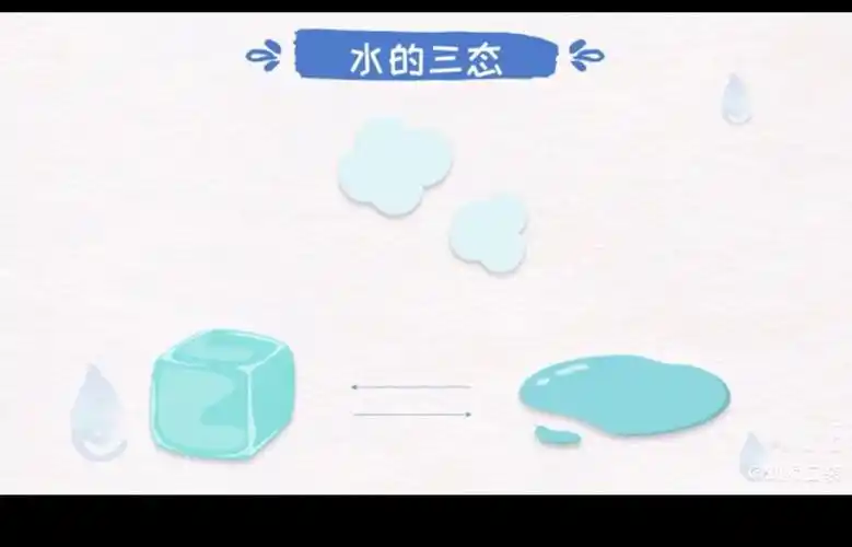 水的三种形态