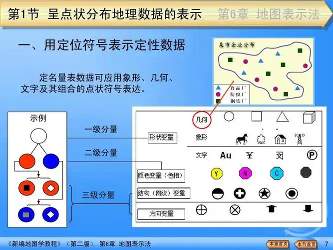 地图表示法ppt 第1节 呈点状分布地理数据的表示 一,用定位符号表示