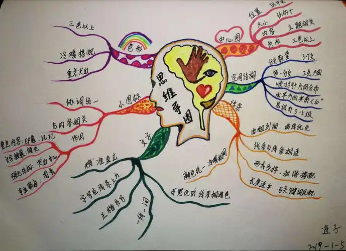 转角遇见《思维导图》