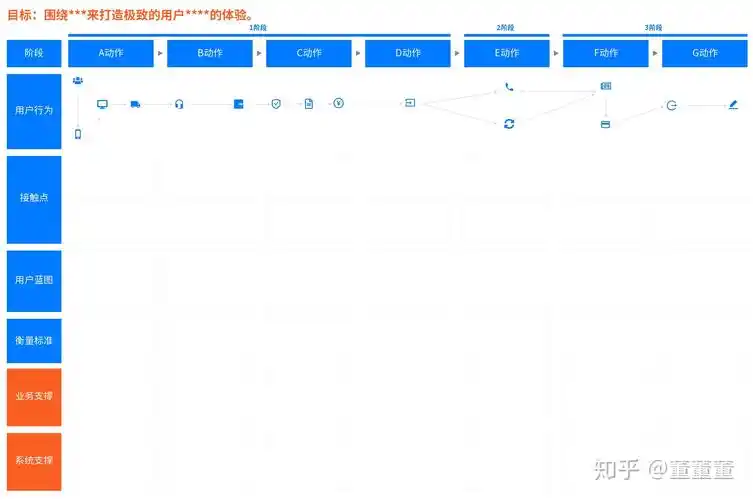 产品规划蓝图roadmap长什么样子