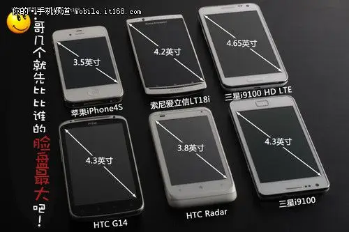 手机屏幕尺寸_手机屏幕尺寸对照表
