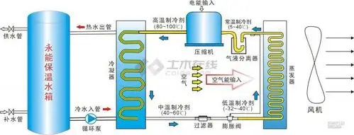 对所谓"空气能热水器"的解析