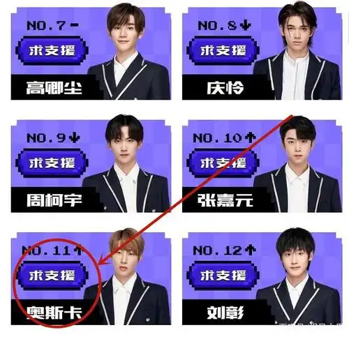 《创4》最新排名变动太大,伯远第5,利路修18,尹浩宇掉出成团位