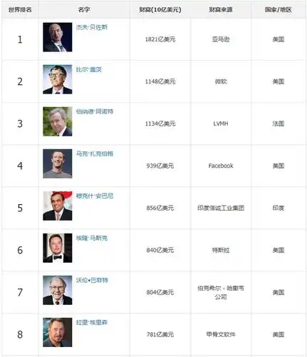 中国新首富!身家592亿美元力压"两马",一个卖水的人!