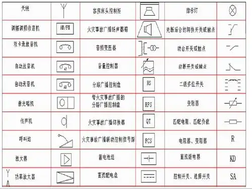 弱电符号大全ppt