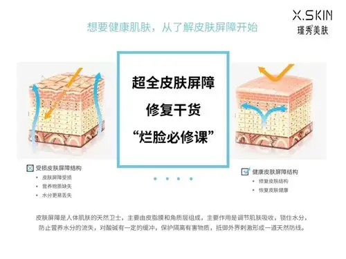 肌肤屏障是肌肤最外一层保护屏障!