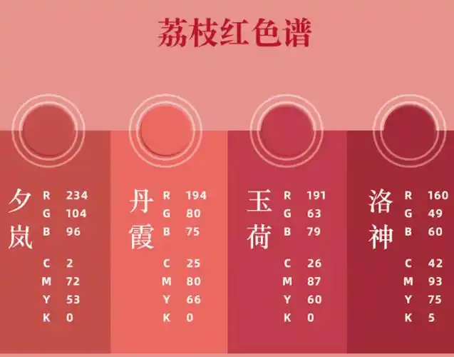 给荔红的主色是 玉荷 辅色是 夕岚 , 丹霞 , 洛神 我们从这4种颜色