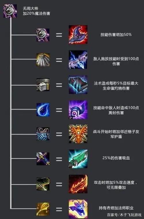 lol云顶之奕,装备合成详解