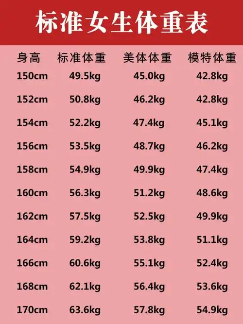 女生标准体重对照表瘦身减脂时间表