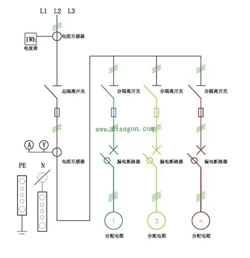 工地配电柜标准配置_工地临时配电箱接线