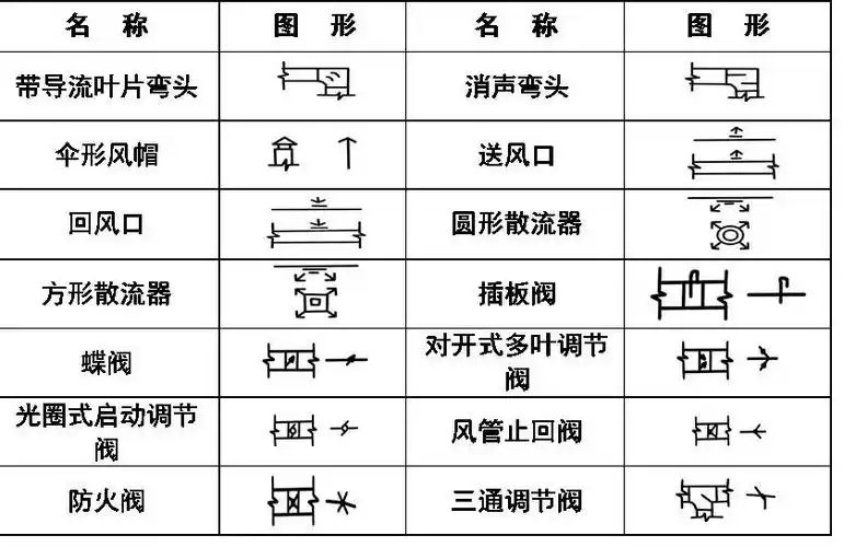 收藏!超全cad图例符号画法大全