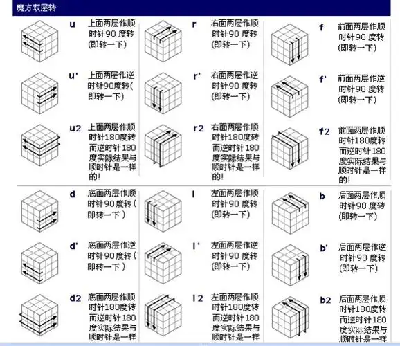 魔方第二层的公式?