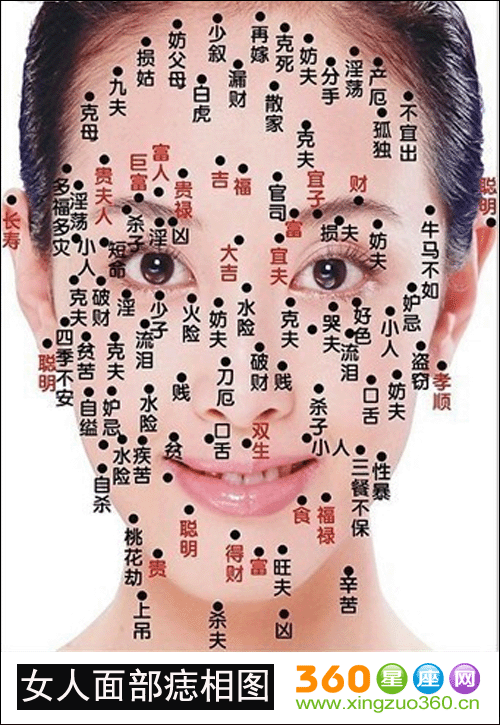 女人痣相图