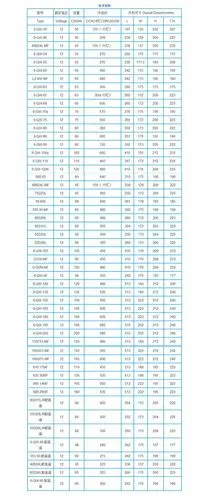 3,车辆搁置时间太长,若启动车困难,需对蓄电池进行车外补充电.
