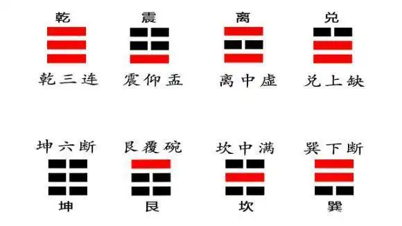 易学基础:八卦必备知识