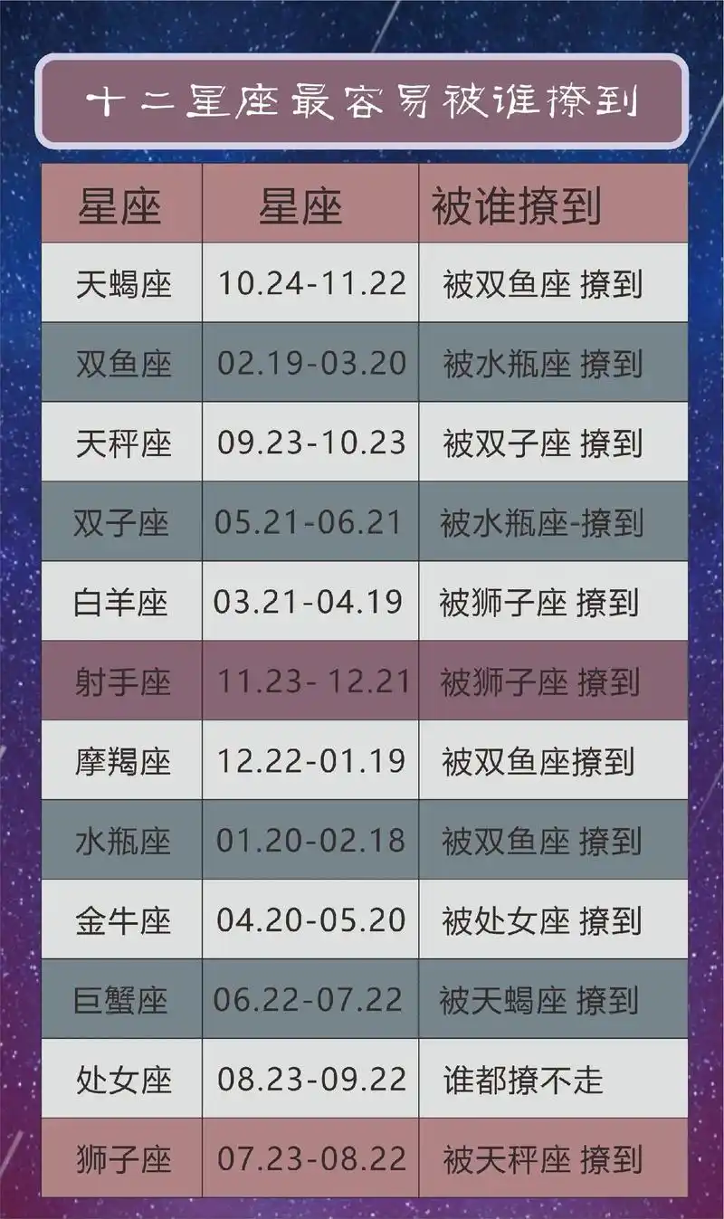十二星座最容易被谁撩到
