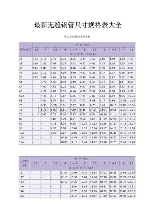 最全无缝钢管尺寸规格表