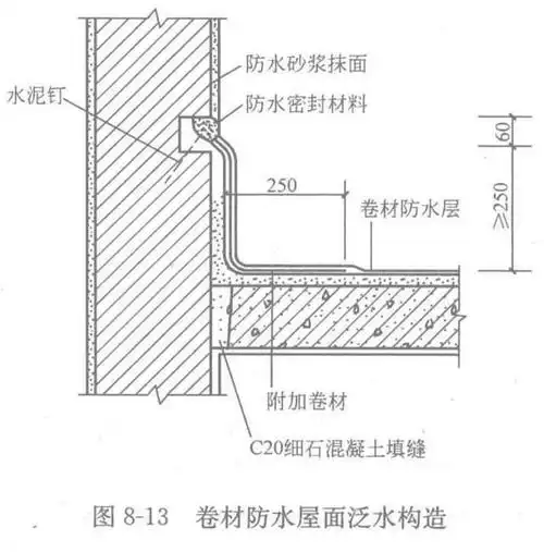 一下雨就漏水,终于找到原因!原来是防水位置不对