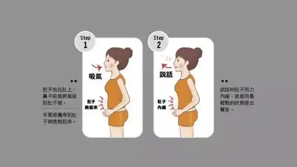 速成正确的唱歌技巧方法!