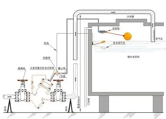 电动浮球阀安装