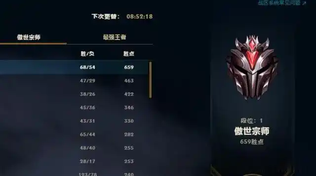 lol9个段位哪个最难打玩家回答很一致不是青铜也不是王者