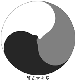 太玄图(三元太极图)