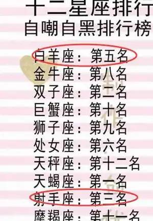 十二星座阴暗面暗恋成真第一反应自嘲自黑排行外貌值多少钱