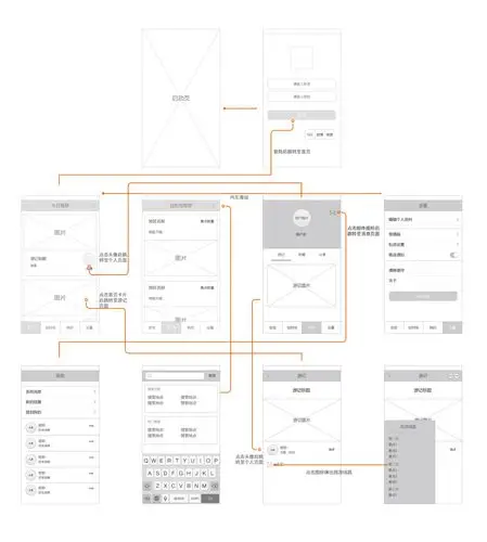 游吧app交互设计原型图