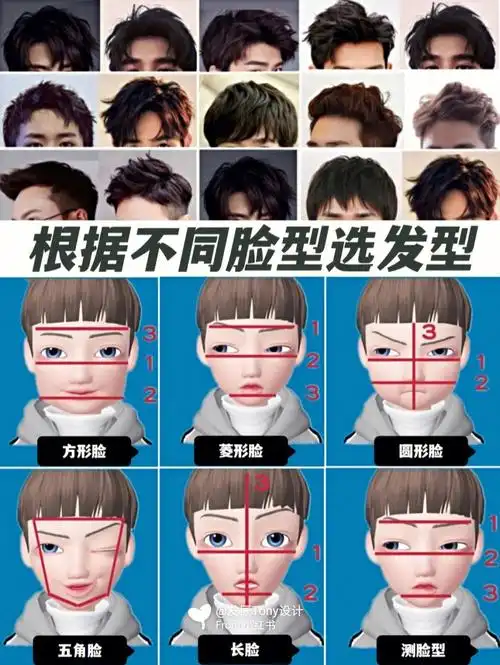 男生根据不同脸型选发型/男士发型参考/男生发型推荐/快速测出脸型